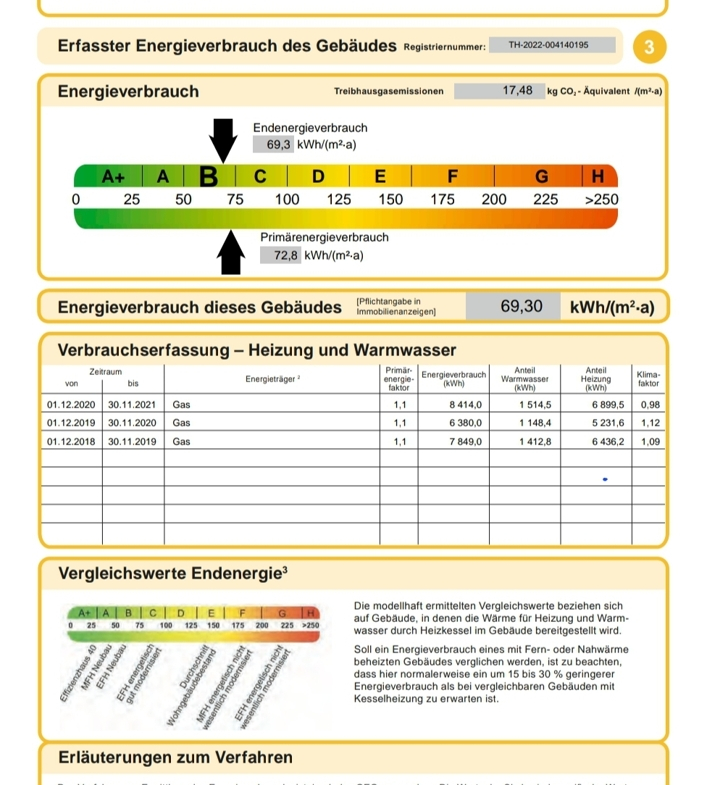 Energieausweis 2